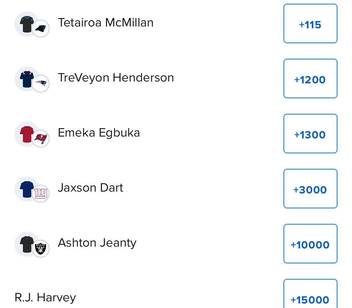 Tyler Shough is now the betting favorite to win OROY