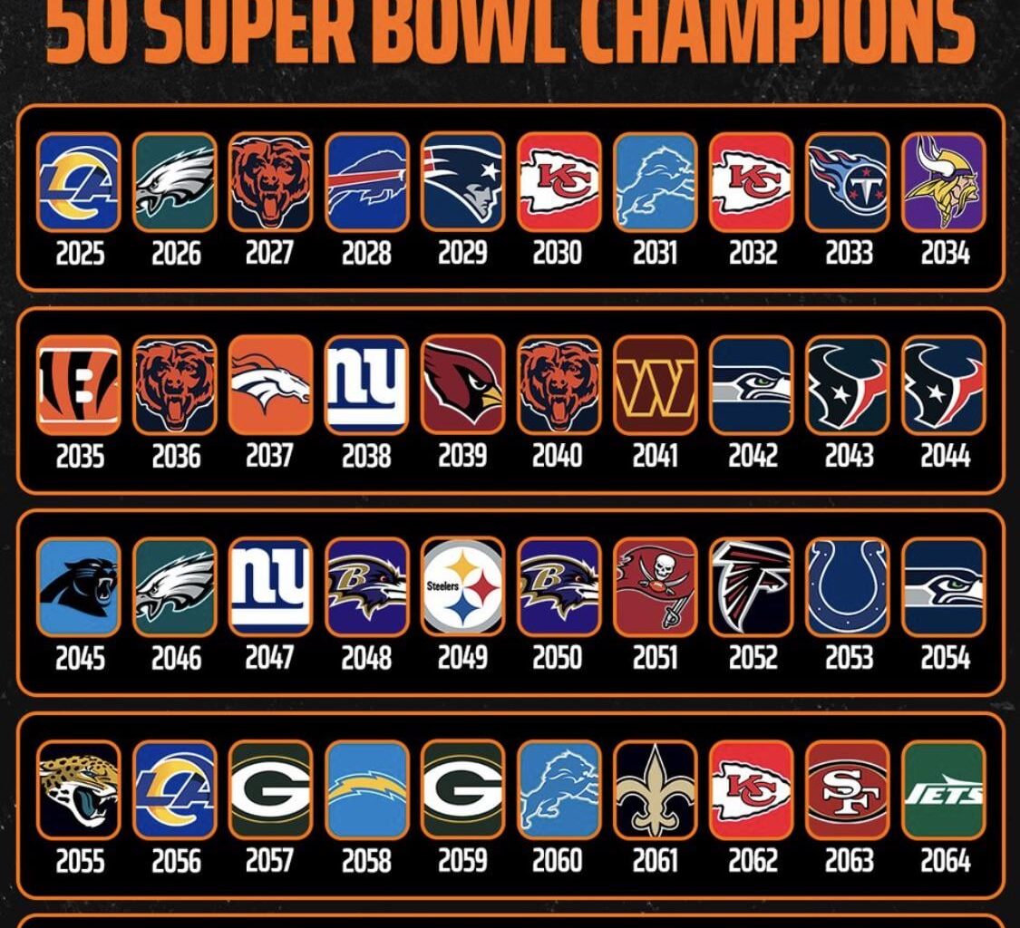 Only 27 more years of pain and this division is ours 😤