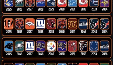 Only 27 more years of pain and this division is ours 😤