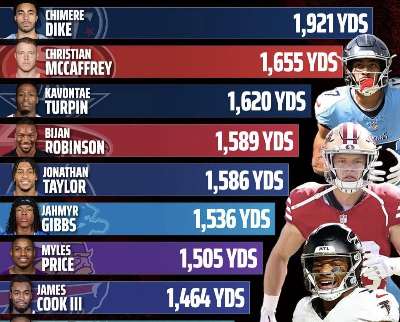 Dike showing he belongs in the league