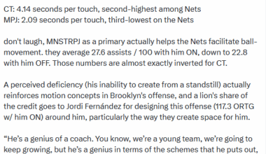 The Nets are moving the ball at an elite level with Michael "Never Swing the Rock" Porter Jr as the focal point of the offense. MPJ gives the credit to Jordi Fernandez