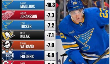 Just going to leave this here