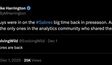 [Mike Harrington] These guys were in on the Sabres big time back in preseason. And they weren't the only ones in the analytics community who shared the view.
