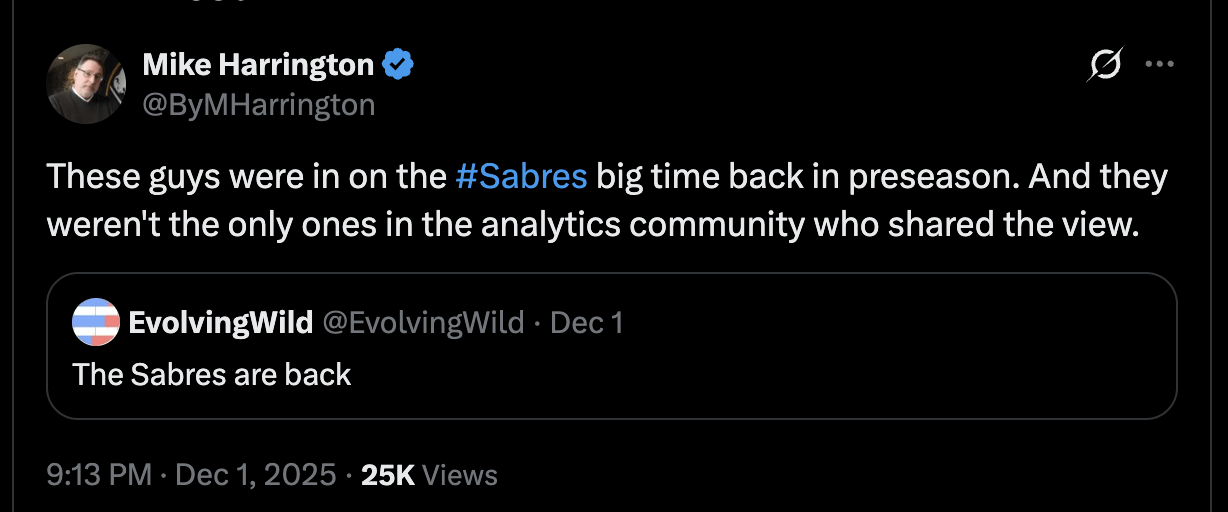 [Mike Harrington] These guys were in on the Sabres big time back in preseason. And they weren't the only ones in the analytics community who shared the view.