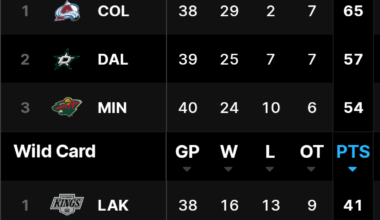 Not happy with tonight, but...