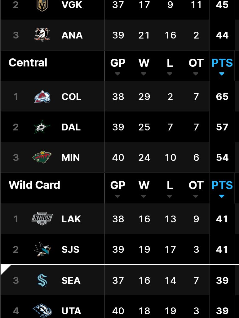 Not happy with tonight, but...