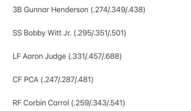 Players reported for the WBC USA roster. What do we think?