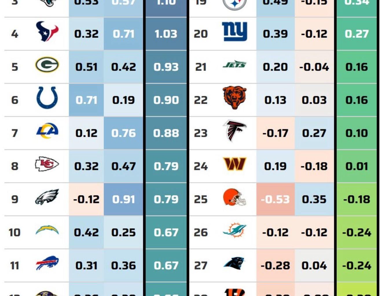 So-called “play caller ranking” Kubiak and Shula Shining