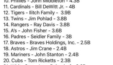 The richest owners in the MLB right now…