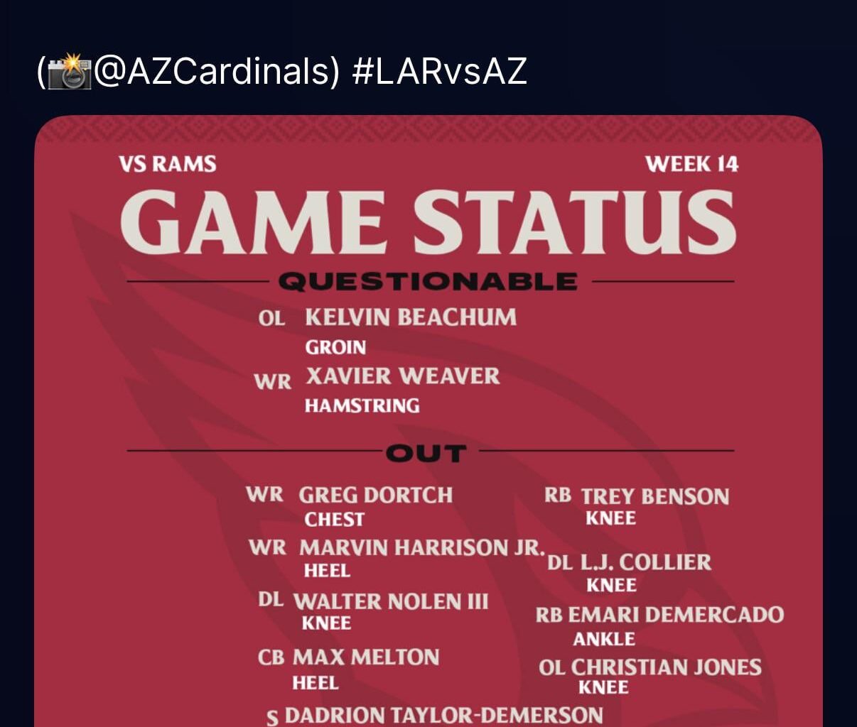 Injury Report Against LA Rams.