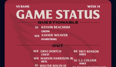 Injury Report Against LA Rams.