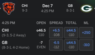 7 Point Underdogs Again