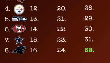 Round 9: More hate than I expected for the panthers. What team do you hate the ninth most? Top comment wins.