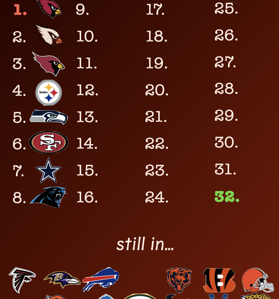 Round 9: More hate than I expected for the panthers. What team do you hate the ninth most? Top comment wins.