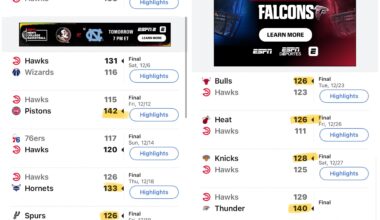 Meet All-NBA No Defense Team