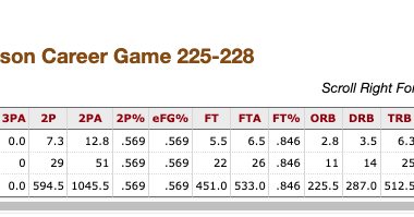 Pelicans are now 4-0 when Zion comes off the bench — he's averaging 20 PPG with a 56.9 FG% in those games