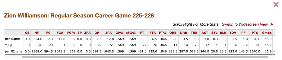 Pelicans are now 4-0 when Zion comes off the bench — he's averaging 20 PPG with a 56.9 FG% in those games