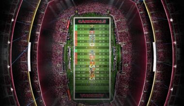 2025 - Stadium Schedule - Wk 13 - Cardinals (3-9)