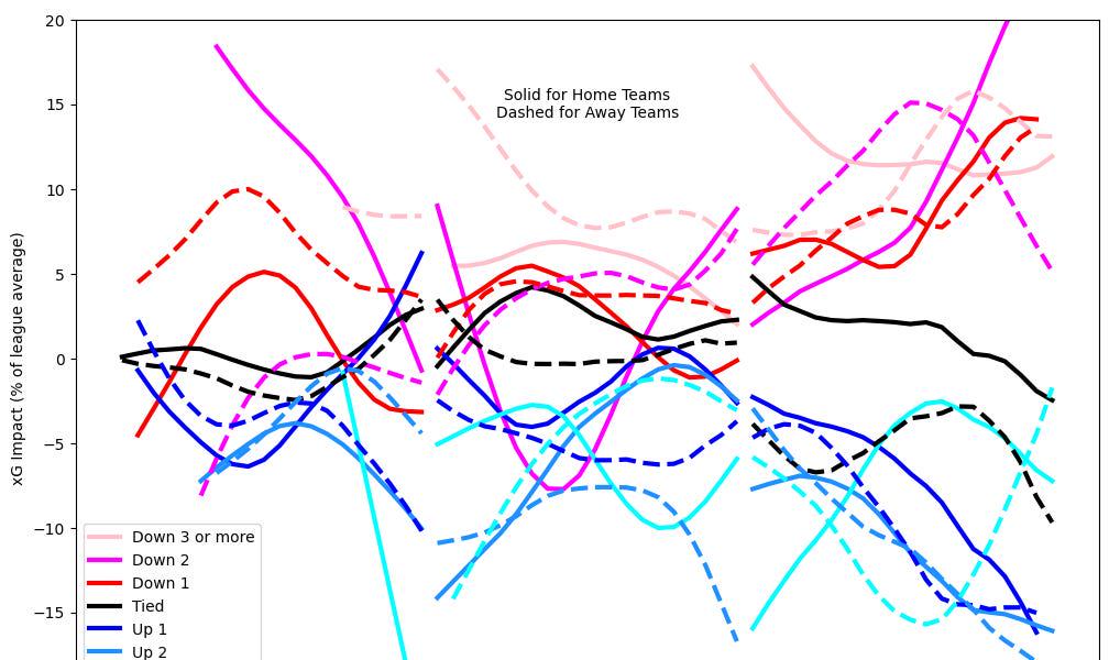 Diving into the Abyss of Third Period Blown Leads