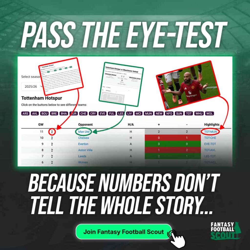 Introducing The Eye Test 2