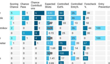 Game 26 Analytical Recap: Jets Lose to Canadiens in Shootout as Secondary Scoring Woes Continue