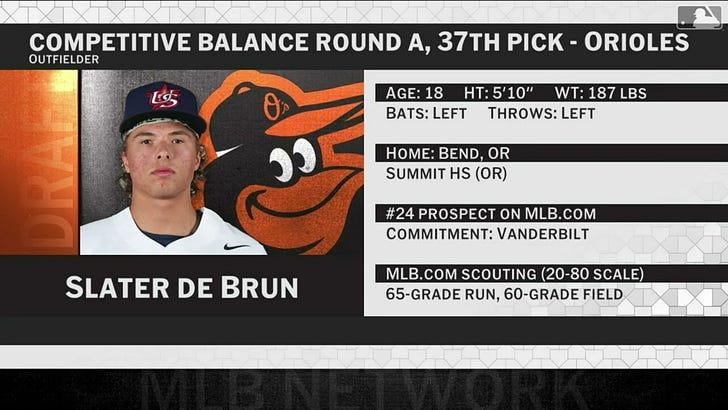 Looking At The Return In The Shane Baz Trade