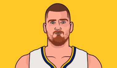 Nikola Jokic dominice this Decade