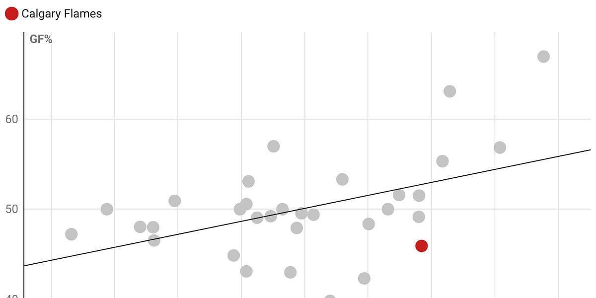 Burn it all down: How the Flames have fallen apart