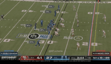 [Highlight] Luke Kuechly calls out the play that leads to the Winters INT pre-snap