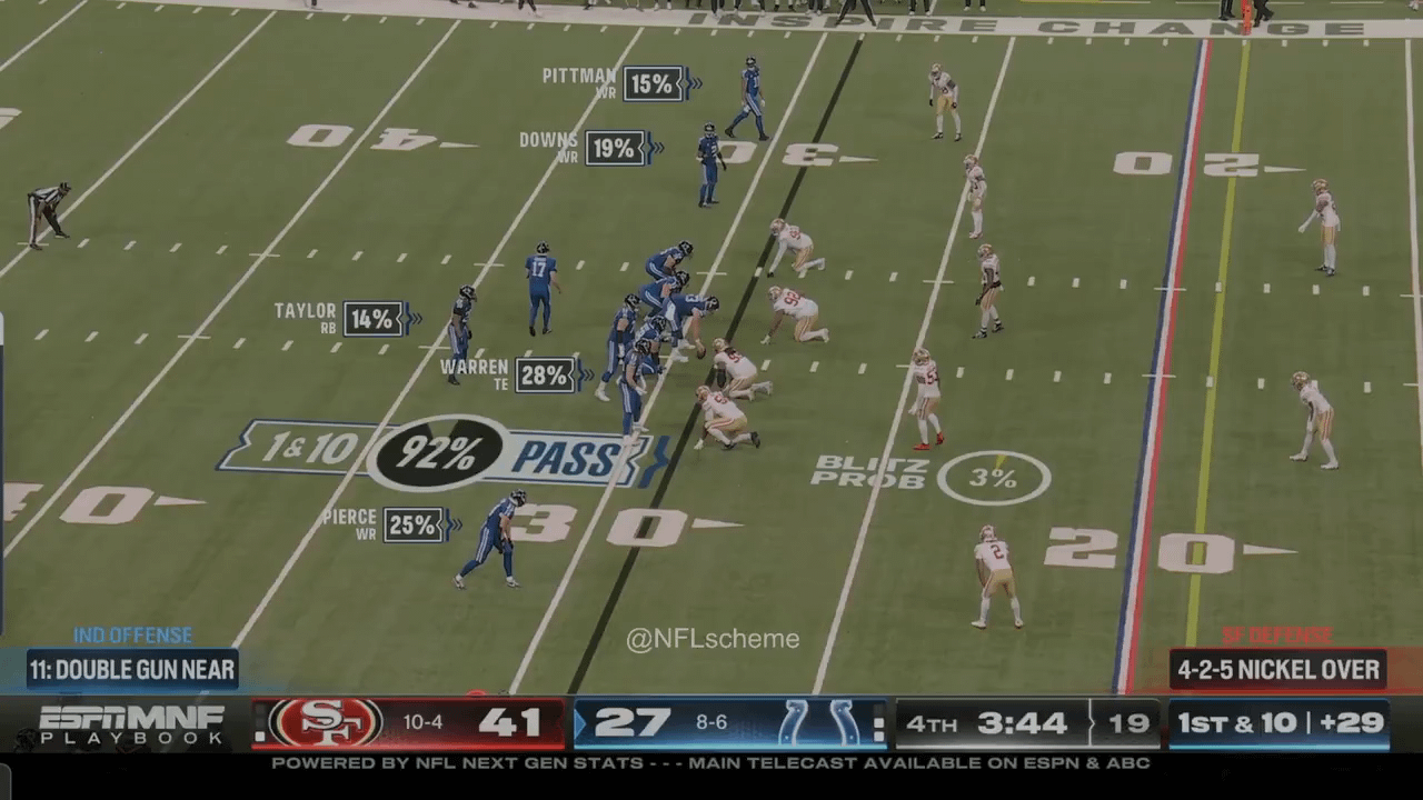 [Highlight] Luke Kuechly calls out the play that leads to the Winters INT pre-snap