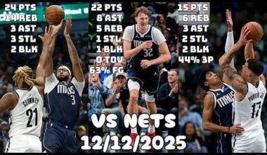 Cooper Flagg Was Dropping Dimes; 18 STOCKS | Dallas Mavericks Team Highlights vs Nets (12/12/2025)