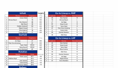 Simulating the Cubs' offseason: a recap