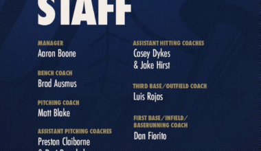 The Yankees have officially announced their coaching staff for 2026. James Rowson explored managerial oppertunities but will ultimately remain the hitting coach.