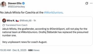 Jakub Milota won't be going to WJC. He's been out injured since October.