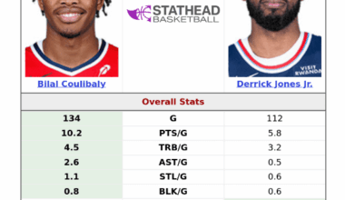 Varun made the Herb Jones comp, but I think the better comp is DJJ