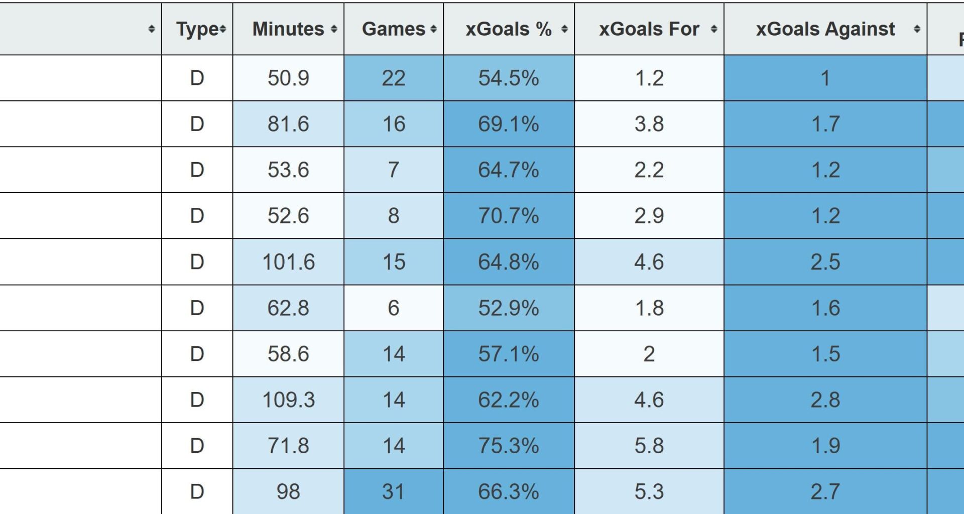 At least we're TOP 10 Defense in one category.