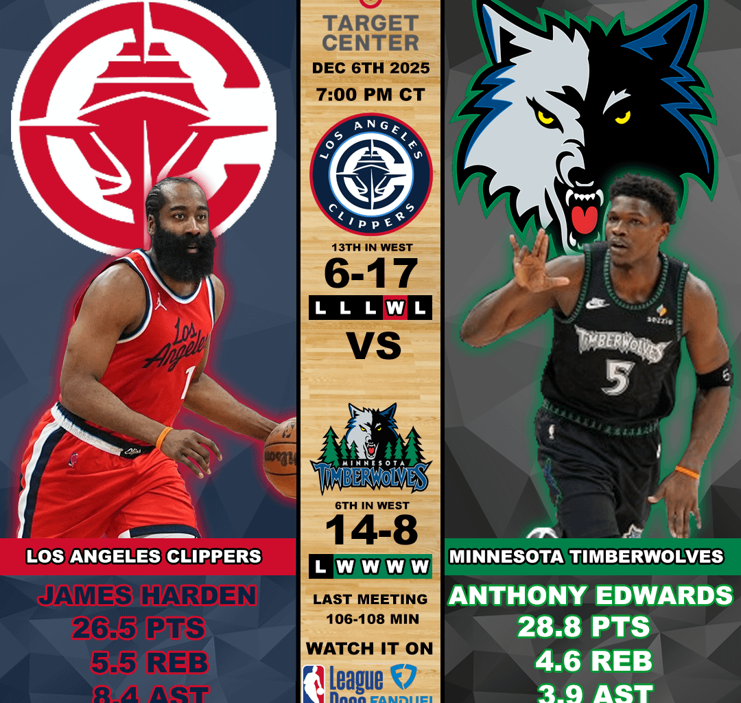 Clippers @ Wolves 12/6/25 7:00 CT
