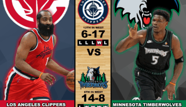 Clippers @ Wolves 12/6/25 7:00 CT