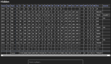 Hello, I created a player guessing game