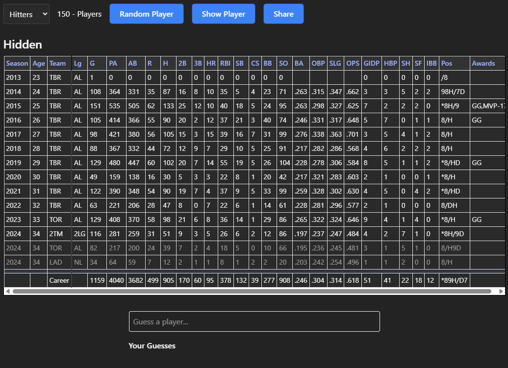 Hello, I created a player guessing game