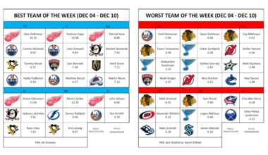 Best/Worst Team of the Week (Dec 04 - Dec 10)