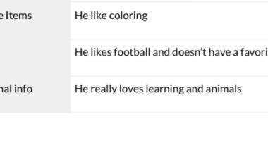 “Adopted” a child for Christmas, only to find out I’ve been sent on a mission from god