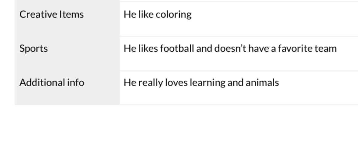 “Adopted” a child for Christmas, only to find out I’ve been sent on a mission from god