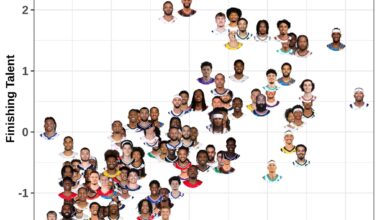 He’s doing this while shooting 41% from three…