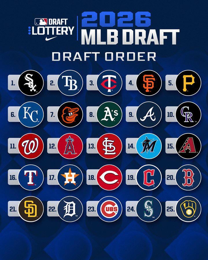 Draft Order - 2026