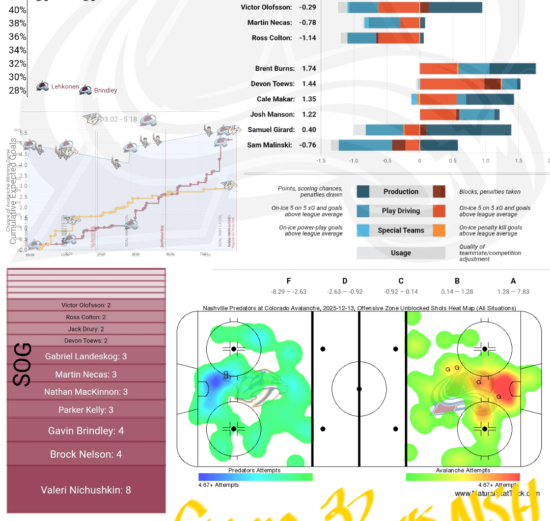 [PPGT] Après Ski | Avs vs Predators | The First 90 Seconds Edition