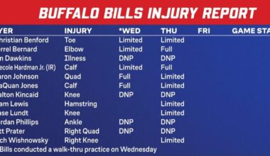 How is it physically possible to get hurt this badly in practice like we've been all season