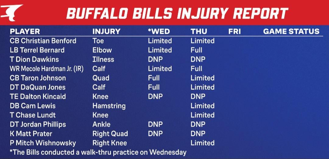 How is it physically possible to get hurt this badly in practice like we've been all season