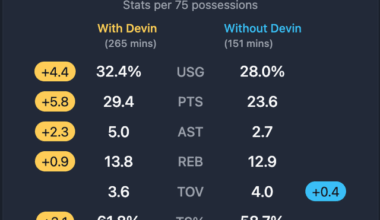 Vassell is much more significant to this team than you might think.