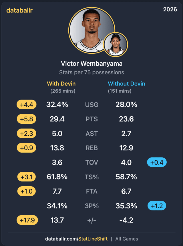 Vassell is much more significant to this team than you might think.
